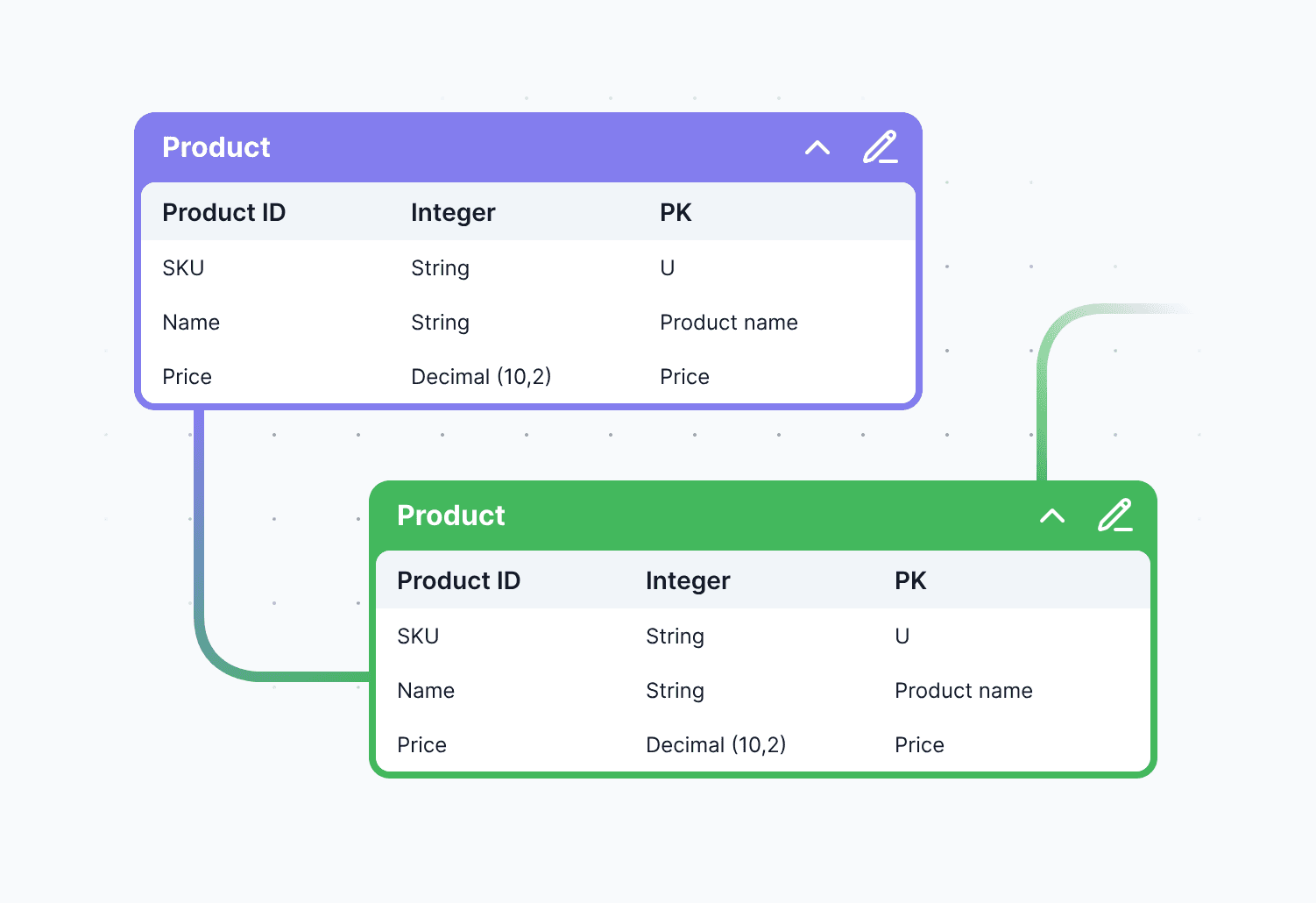 Datada — no-code platforma s AI