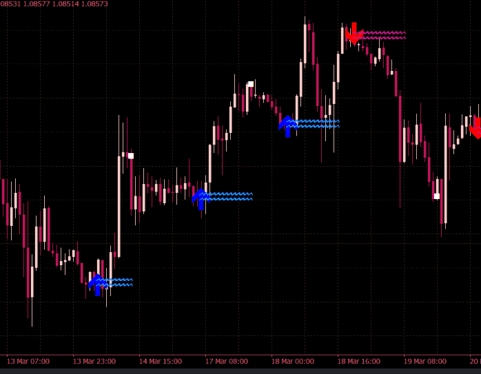 Automatizovaný obchodný systém pre analýzu FOREX trhu